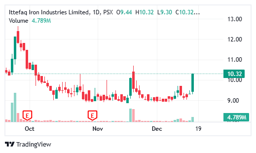 Intelligent.Investor tweet media