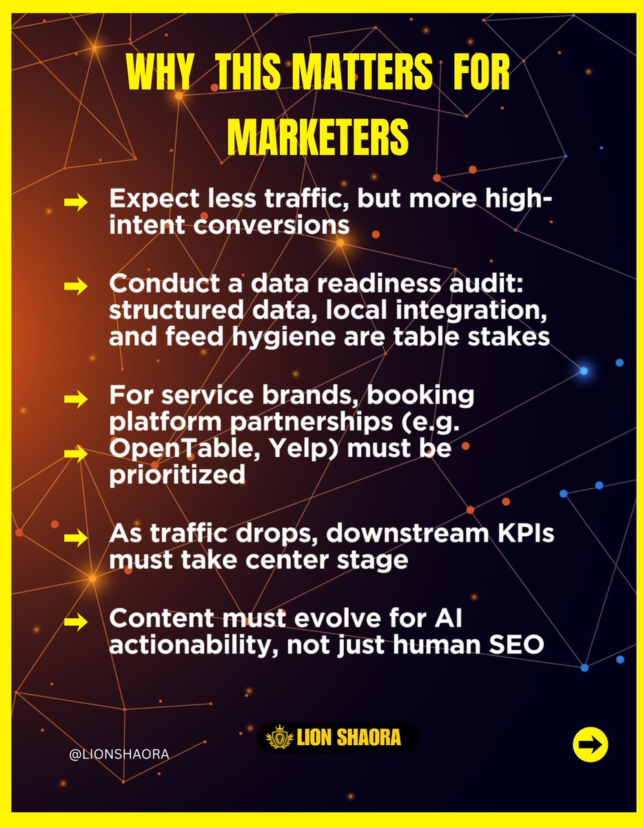 LionShaora's tweet photo. How Will "Agentic AI" Impact Your Traffic? 📉 vs 📈

Google is learning to act. With new features allowing users to book services... 
#AgenticAI #GoogleSearch #FutureOfSEO #DigitalMarketing2025 #MarketingTrends #SERPFeatures #AIinMarketing #Lionshaora #osharals #osharamethmal https://t.co/ZVnnPN4Dbm