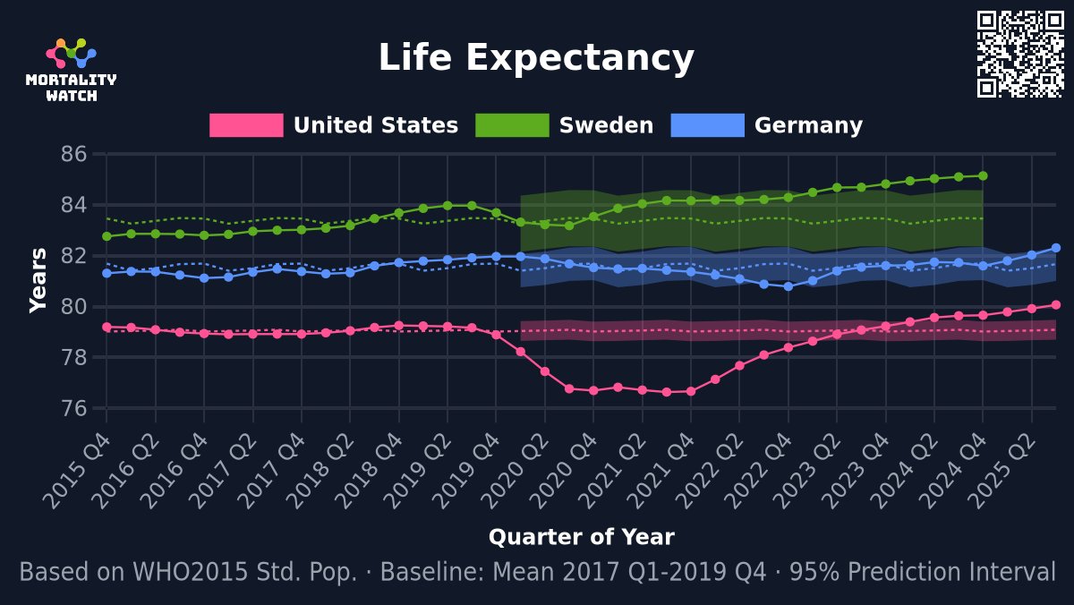 Finally updated the LE calculations!
