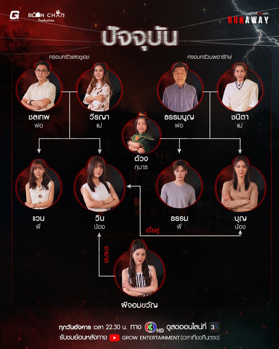 เปิดผัง! ความสัมพันธ์ของเหล่าตัวละครอันซับซ้อนซ่อนเงื่อนใน "RUNAWAY หนีไปก็ตายเปล่า" 👻✨

รับชมความหลอนย้อนหลัง Uncut Version ได้แล้ว! 👻
YouTube : GROW ENTERTAINMENT

RUNAWAY EP7
#หนีไปก็ตายเปล่าEP7
#RunawayTheseries
#Grow_Ent #baanchanproduction