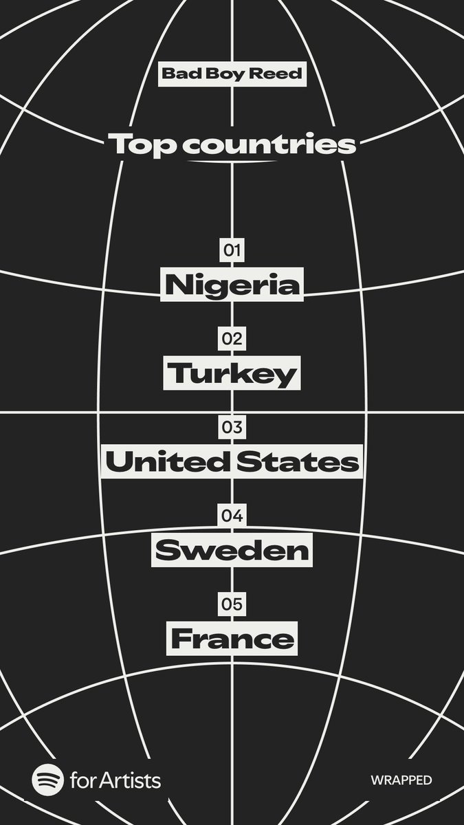 BAD_BOY_REED's tweet photo. @iTunes @Spotify 
#music #Afrobeats #badboyreed #naija #TrendingNow https://t.co/0L3ga5BGbU