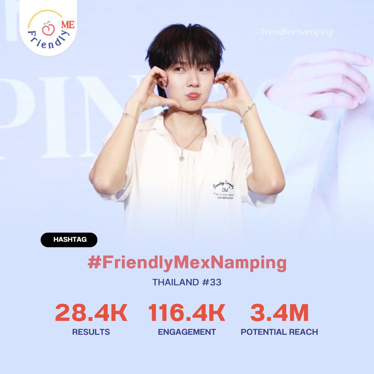 — #TrendforNamping
📆 13-14 Dec 2025 (24 hrs.)

#️⃣ #FriendlyMexNamping
— 🇹🇭 #33

💌 Results 28.4K
🔎 Engagement 116.4K
📊 Potential Reach 3.4M

<a href="/nampingnapat/">Namping</a>
#nampingster