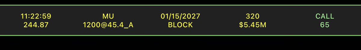BayTechRepair's tweet photo. $MU looks solid over night, trending back up https://t.co/xcgPGaKG1y