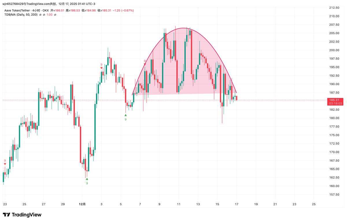 Post by 大漂亮的交易日记| C LABS on X: 大的吃到了嘛