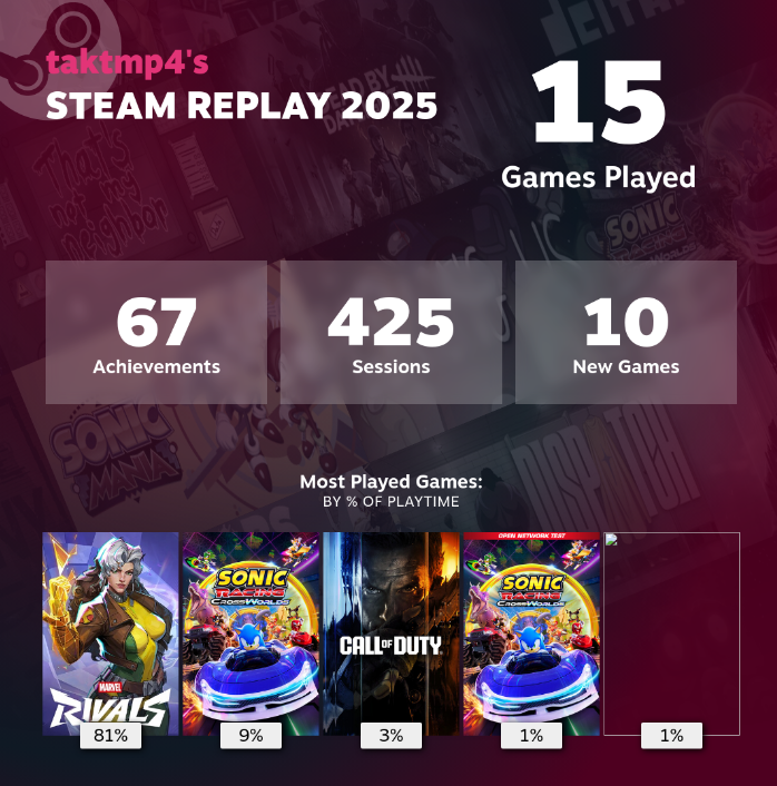 I LOVEEEE marvel rivalss