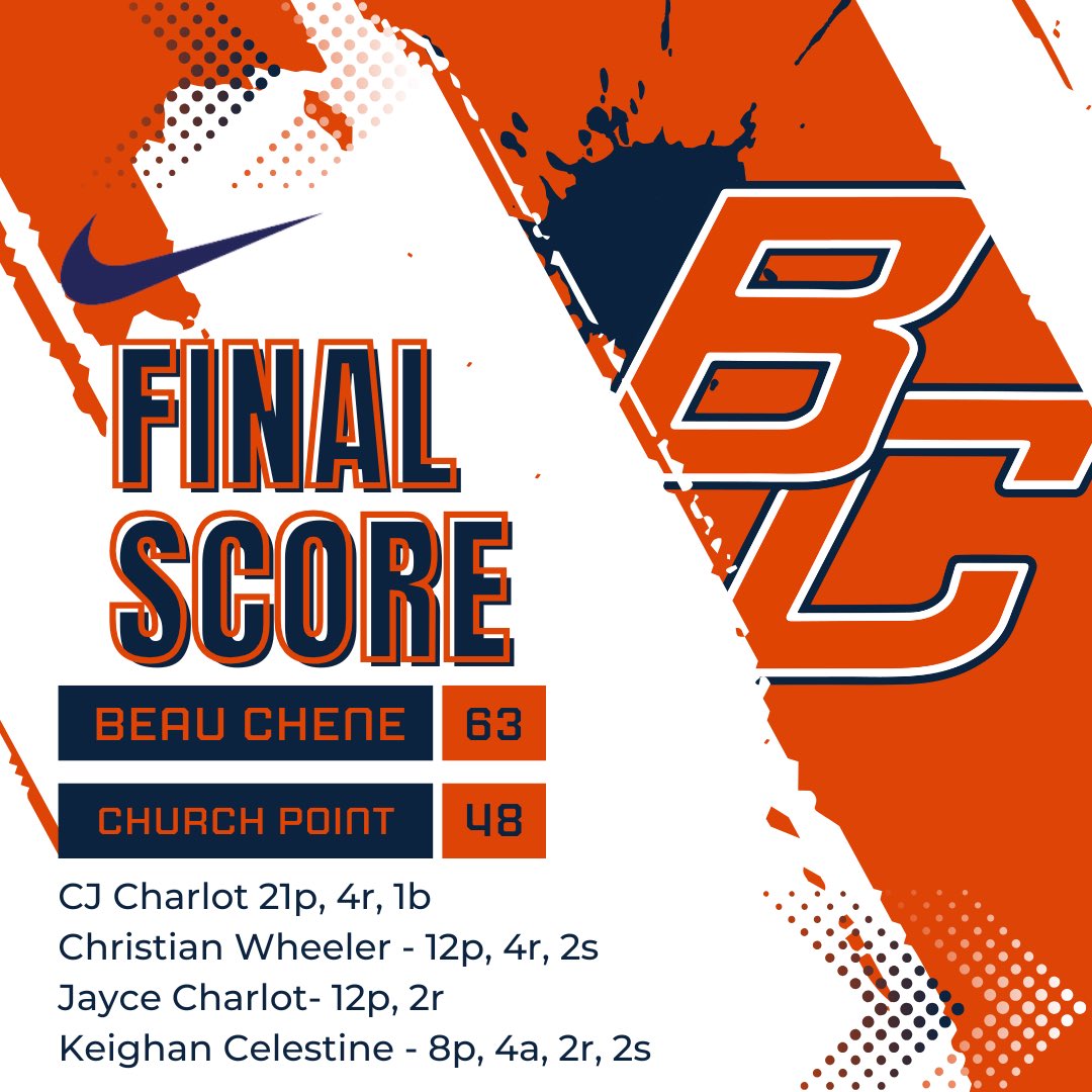BeauCheneHighBB's tweet photo. Gators Win! In a wire-to-wire victory over the Church Point Bears, the Gators hot start shooting and tenacious D throughout the game to cruise to the W. #GeauxGators
@cjcharlot2 @yeahhhchris_ @jaycecharlot5
ππ #FAMILY #ROCNation #GeauxHarder #ChompinToTheChip #HeWinWeWin https://t.co/0A0GnbTWgi