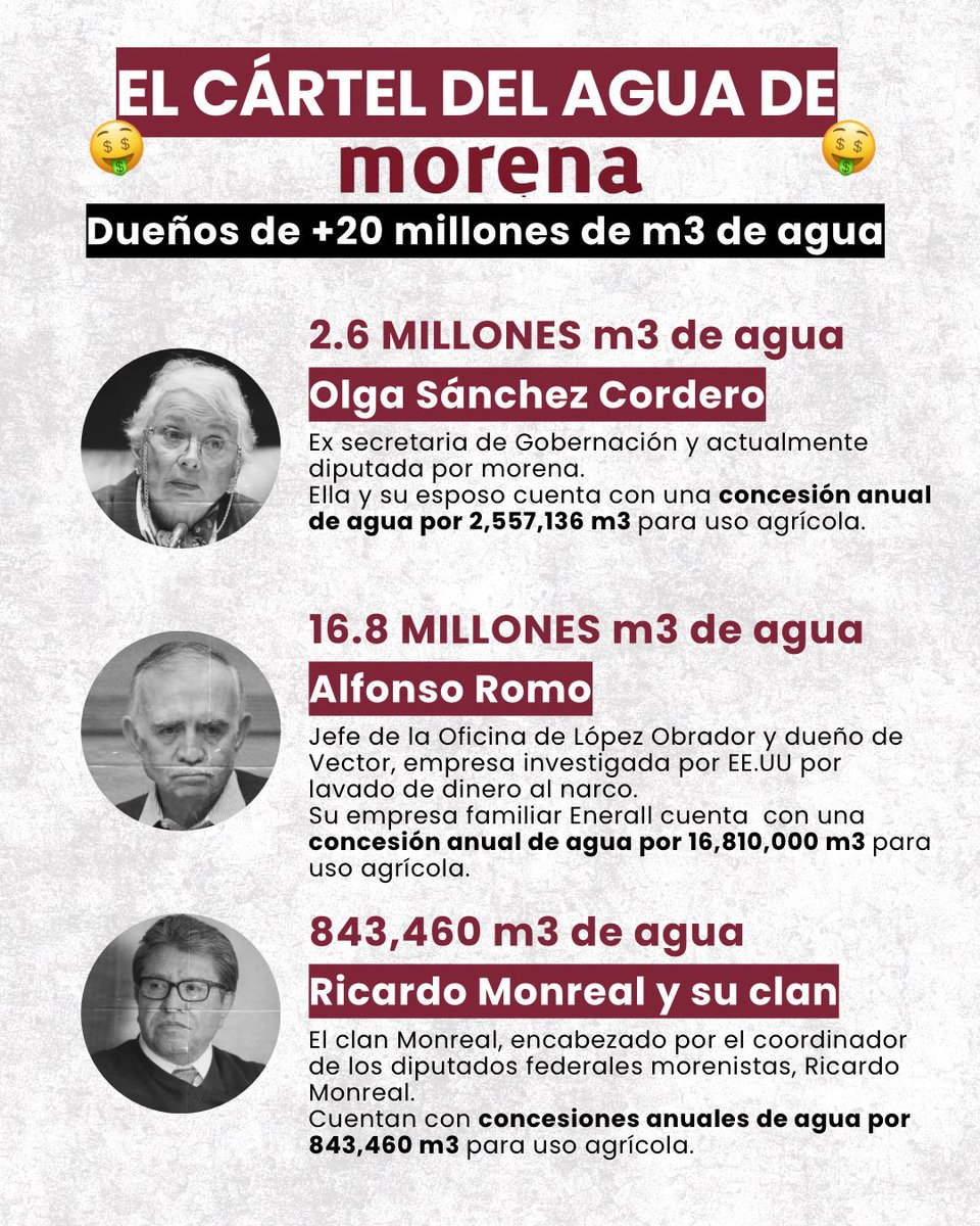 <a href="/JJDiazMachuca/">José Díaz</a> Gracias <a href="/hector_saul1/">Héctor Saúl</a>  por exponer quién es quién en el agua, le faltó los Monreal.

<a href="/arturoavila_mx/">Arturo Ávila.</a>  aquí la duda es... ¿vas a ir contra ellos? Porque lo dudo, al pueblo lo joden, pero a los que forman parte de él, nada.