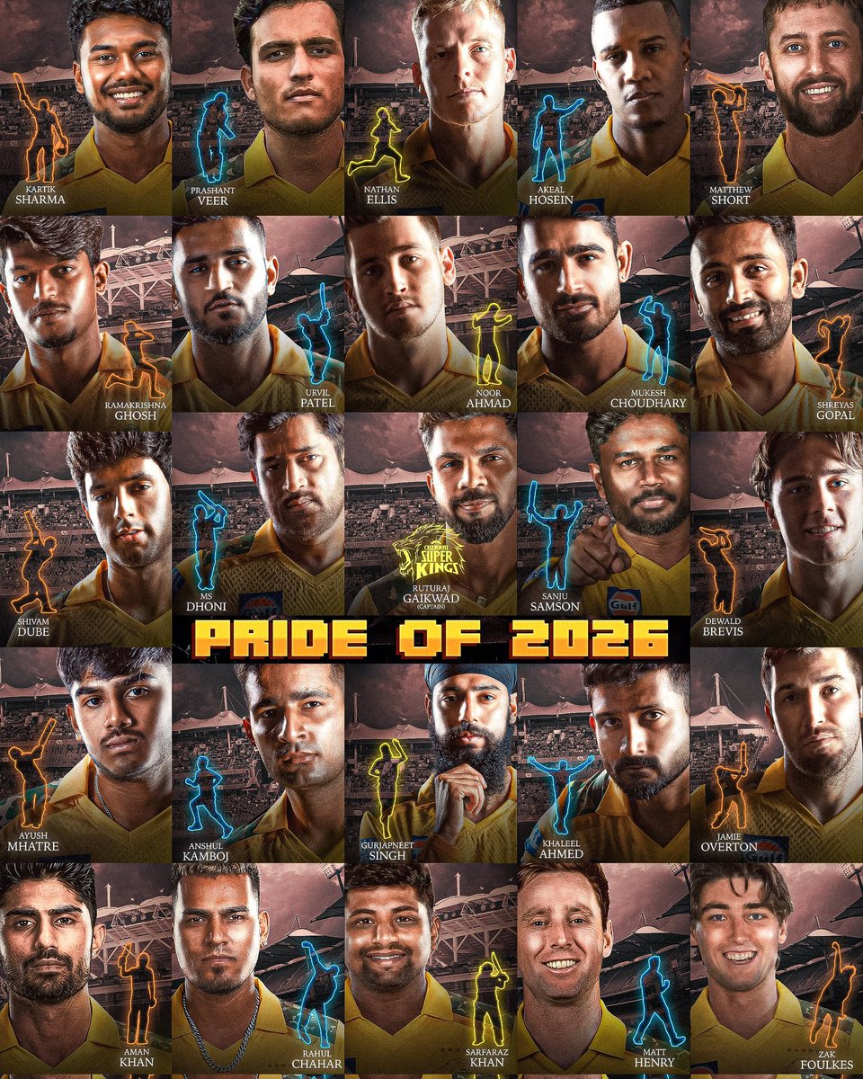 Ghanraj321's tweet photo. Dad's Army To Baby's Army 🥵🔥 🤙
@ChennaiIPL cooked in Auction  💀
#IPLAuction #ChennaiSuperKings #WhistlePodu https://t.co/sd8O7mTDN8