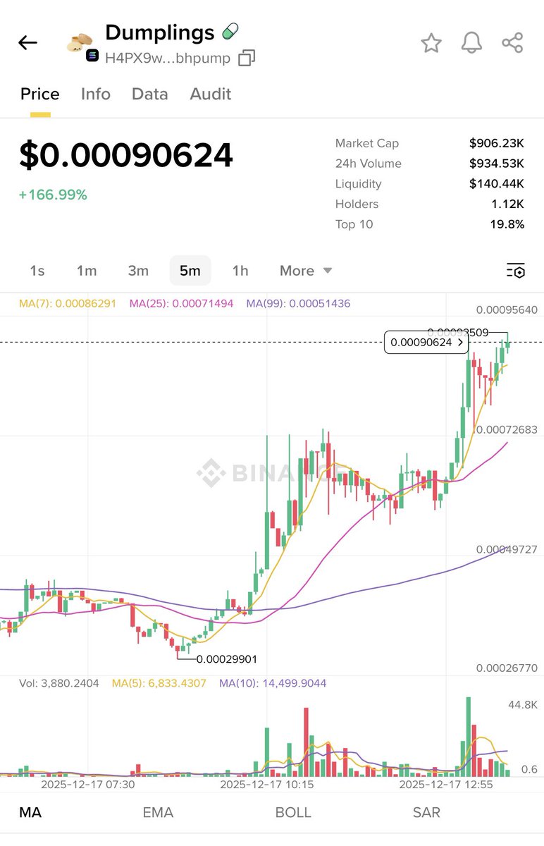 DexKumaBot's tweet photo. $Dumplings 🥟

CA: H4PX9wgRzU1y5pf3L3VxmAu32hJiRwsRxYBCJdbhpump

Join community: https://t.co/kX9PsCTkEU

#dumplings $dumplings $DUMPLINGS #sol #solona #meme #memecoin https://t.co/bKmFN2fM2S