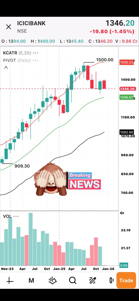 Krishna Kapadia | Markets & Macro tweet media