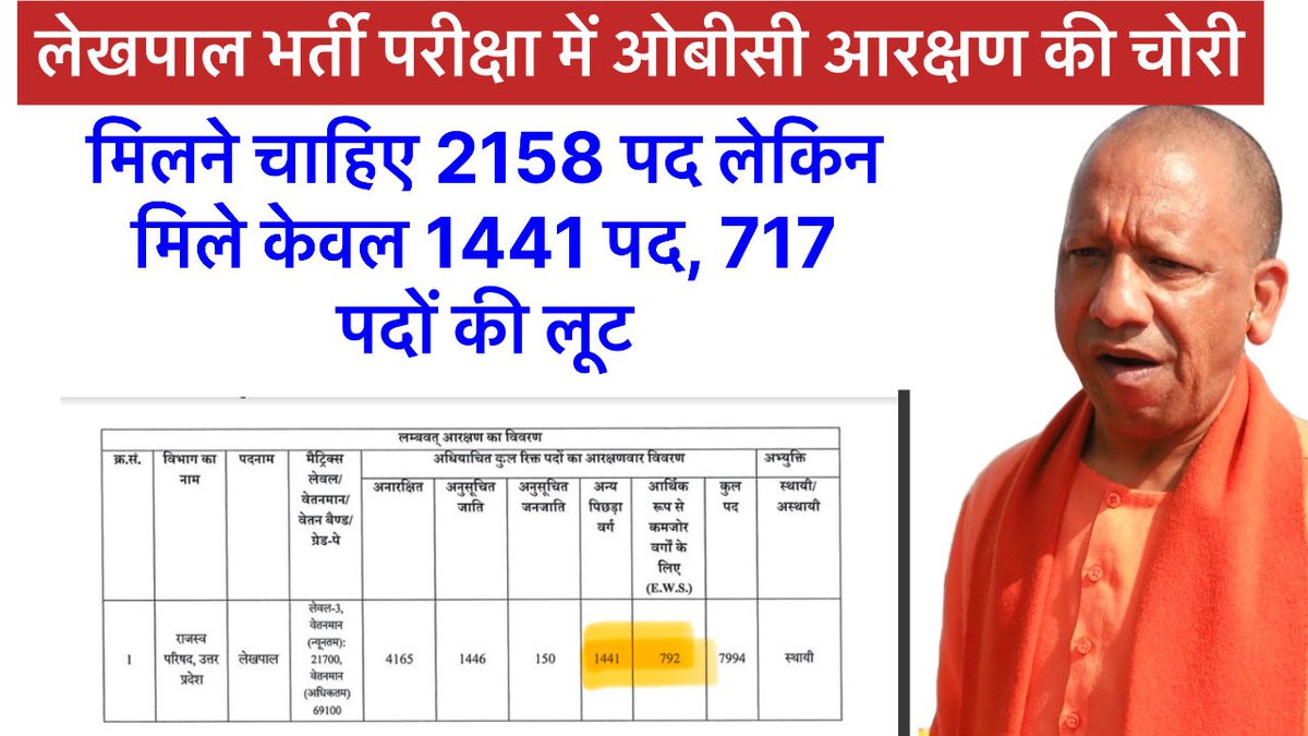 riskyyadav41's tweet photo. ओपी राजभर संजय निषाद पंकज चौधरी,अनुप्रिया पटेल केशव प्रसाद मौर्य ओबीसी वोट लेकर भाजपा को दिलवाते है।

कि कहीं ओबीसी समाज के अखिलेश यादव मुख्यमंत्री न बन जाएं।

अब लेखपाल में ओबीसी आरक्षण खा लिया गया क्या इनकी औकात है ओबीसी को उनको हक दिलवाने की ?

अब यहां भी विरोध करें लाठी खाएं यादव और वोट दो तुम भाजपा को, हम संतोष पागल न हाई।😎