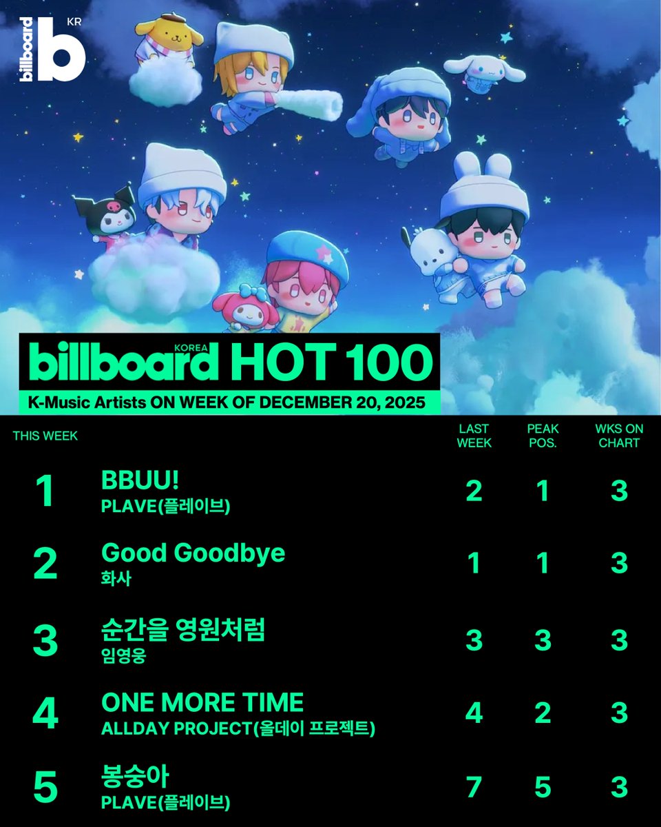 Billboard Korea tweet media