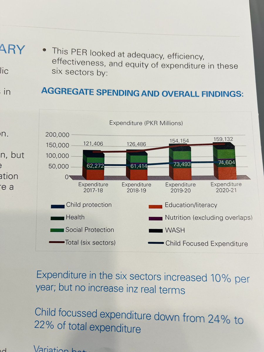 Aggregate spending on key child development domains in Balochistan. 
#ForEveryChild
#EvidenceForChildren
#EvidenceBasedPolicy
#UNICEF
#PIDE