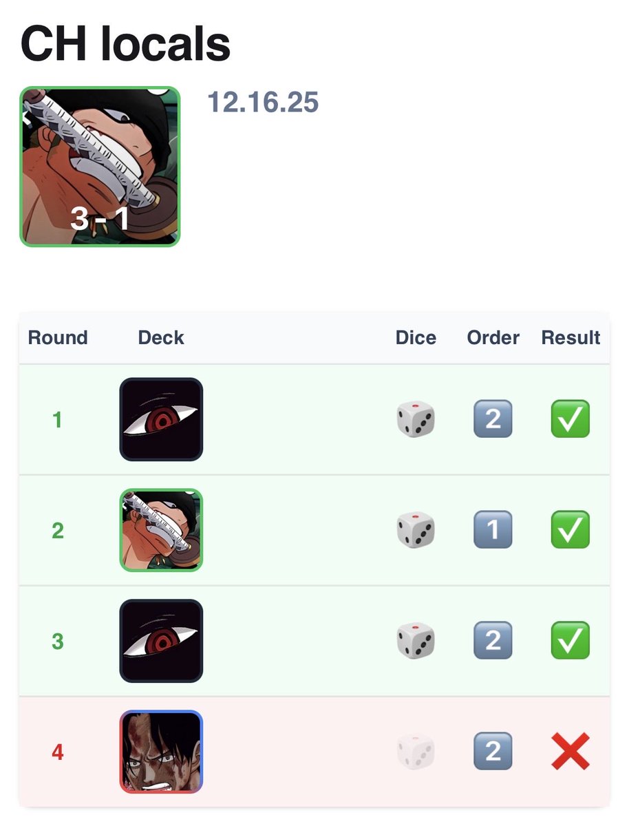 Archie__MD's tweet image. First op locals in a month and it went better than I thought 😅