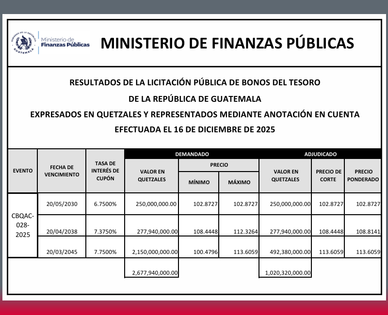 Bolsa de Valores Nacional tweet media