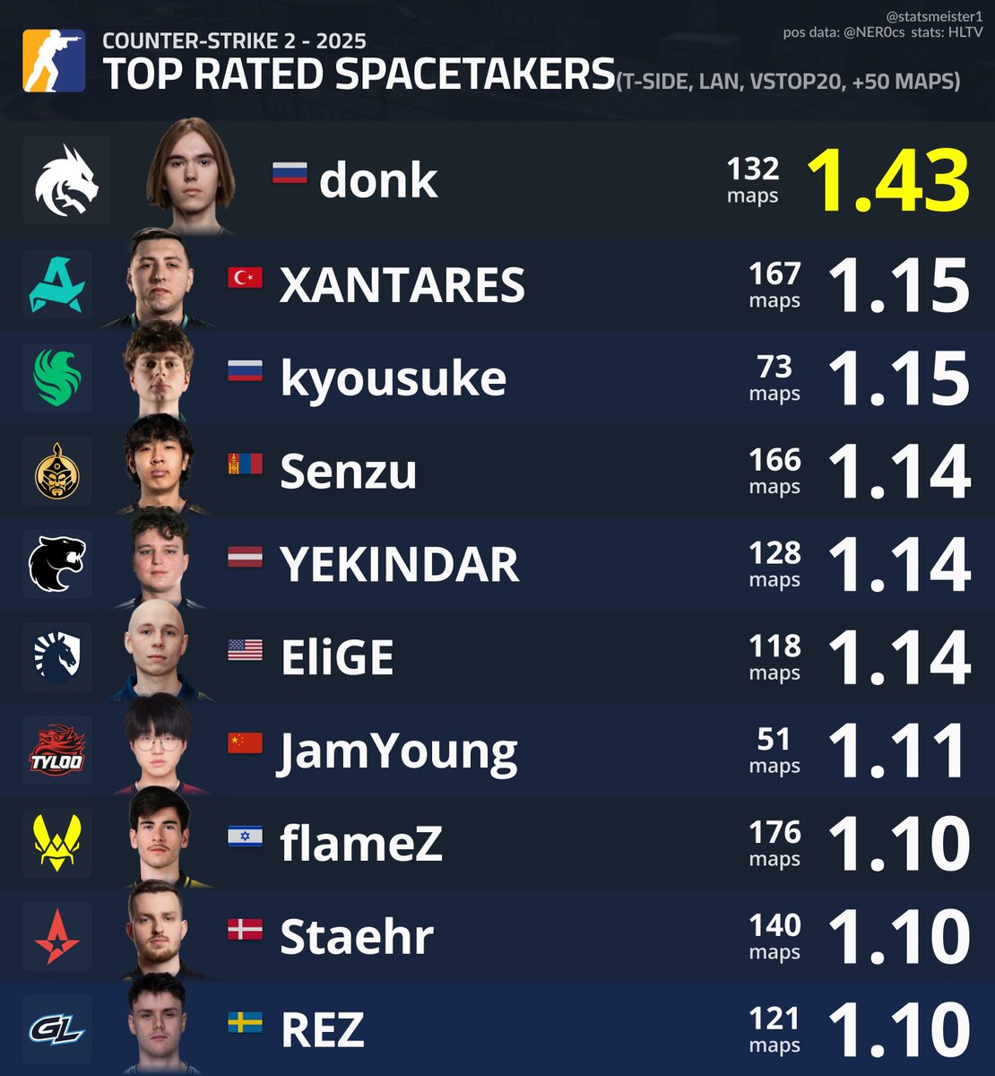 statsmeister tweet media