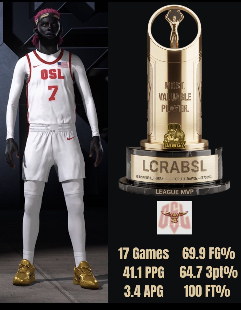 OSLBYOT's tweet photo. Congrats to @lcrabsl For winning MVP in FOR ALL THE DAWGS BYOT LEAGUE Averaging 41.1 PPG

@HOFLeague2K @StatenIsland2K @LiquidProAm @KOTC_2K @WRProAmLeague https://t.co/H4OCn1Zkp1