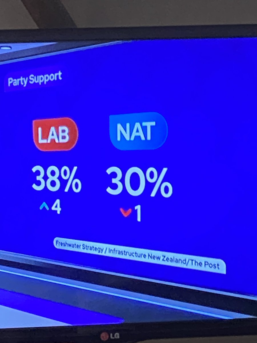 Freshwater poll ! JAYSUS 😲 ❤️