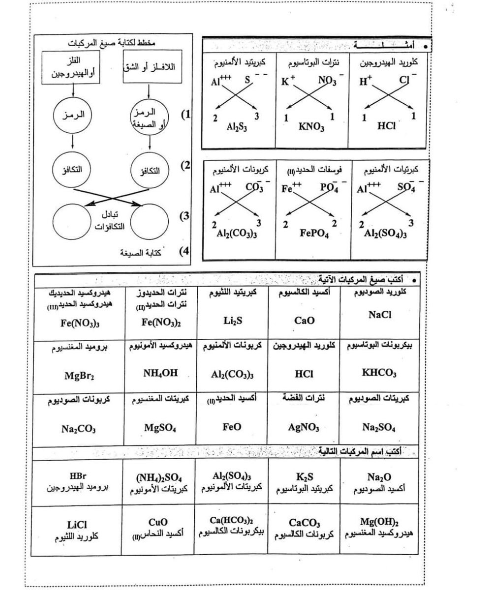 د.عبير عبدالعزيز المحمادي 🧪 tweet media