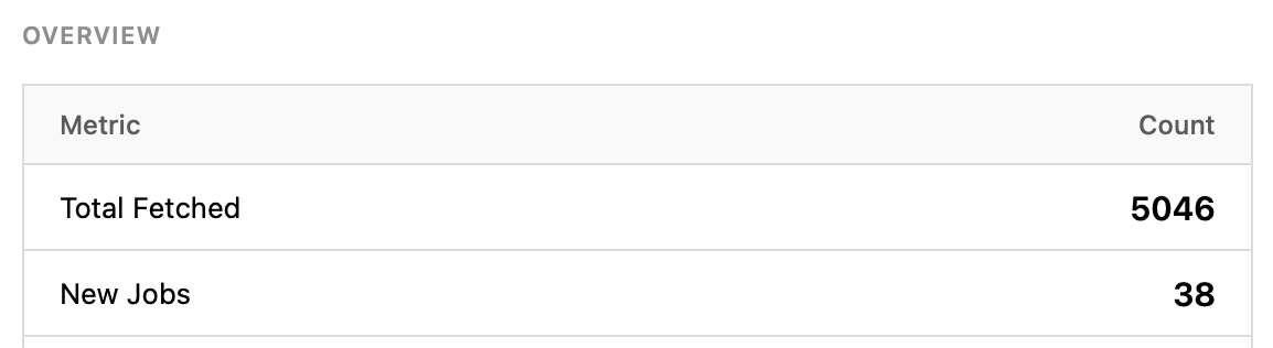 wenwork's tweet image. 38 new crypto jobs published on december 17