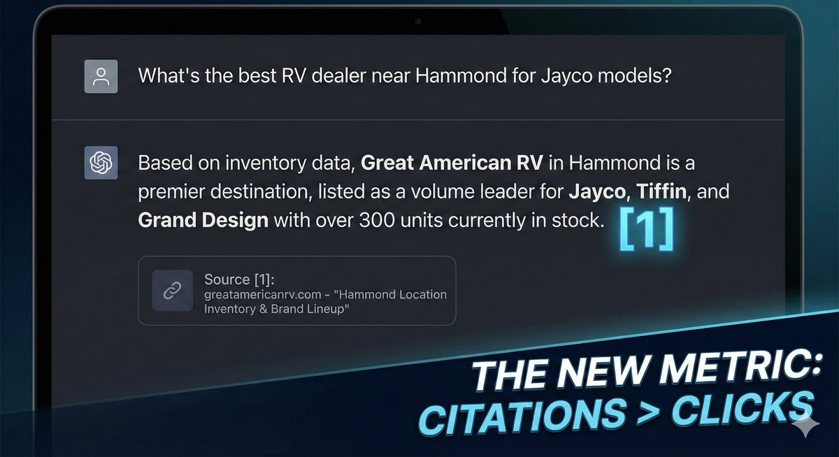 CoastTechnolog1's tweet photo. The SEO game is officially over.

Old Goal: Clicks 
New Goal: Citations 

AI models view marketing fluff as "low-confidence" noise. They crave Factual Clarity.

❌ "Huge inventory & great service" = Invisible.
✅ "300+ Jayco units & 5-bay service center" = Cited.

If you want to be the answer, stop writing for a billboard and start writing for a database.

Citations > Clicks.

#GEO #SEO #DigitalMarketing #CoastTechnology #RVIndustry