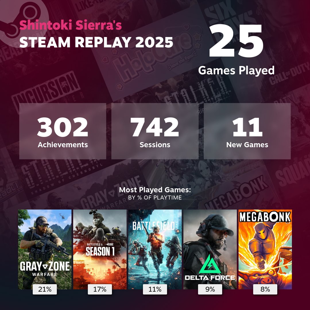 2025 in the nutshell