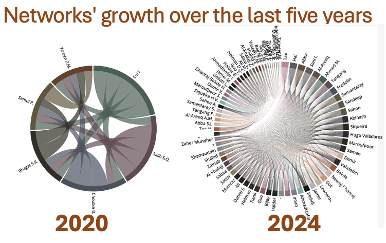 Suraj Bhagat, PhD tweet media