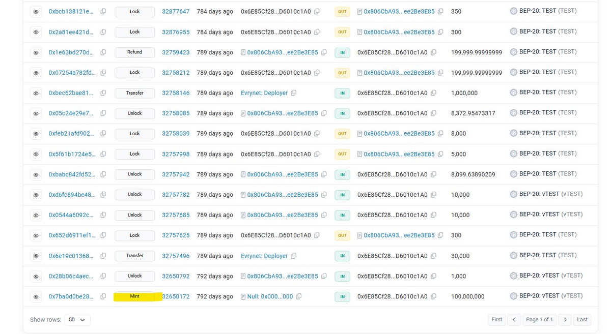 wideopentruth's tweet photo. The main account where the 5 USDV originated from in this test transaction was involved with one of the #VELO test assets called #vTEST. Minting operation from over 2 years highlighted.

As you can see the account had a good number of test operations. https://t.co/akt3kwCBRW