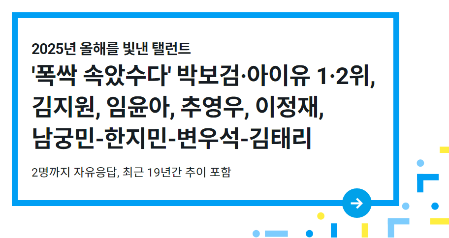 2025년 올해를 빛낸 인물:
탤런트 (2명까지 자유응답)
gallup.co.kr/gallupdb/repor…

#폭싹속았수다
박보검·아이유 1·2위

3위 김지원
4위 임윤아
5위 추영우
6위 이정재

남궁민-한지민-변우석-김태리
공동 7위
─
다른 분야와 달리
매년 상위권 역동적 변화

#한국갤럽_올해의인물