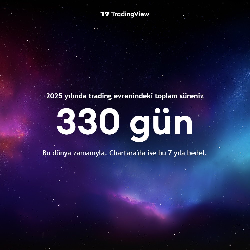 Tradingview 2025 istatistiklerim (yine kripto dolu bir yıl🫤)