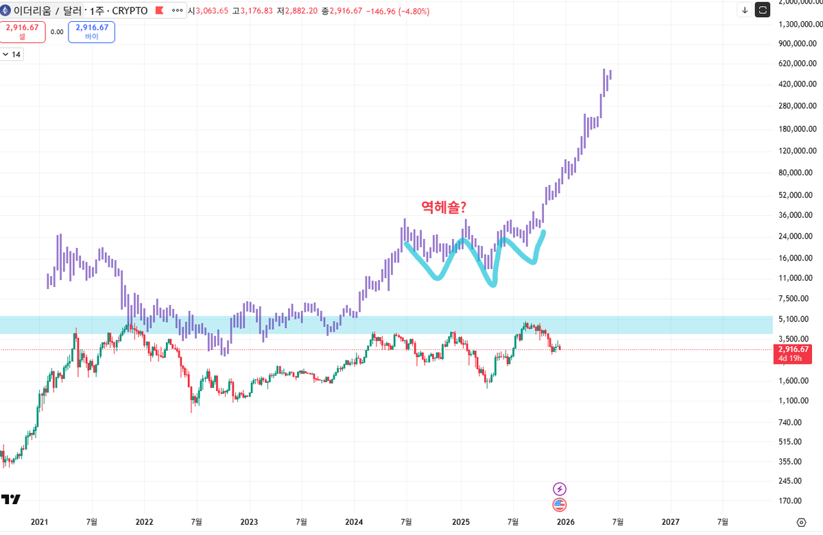 이더리움판매[구글도배,구글찌라시 텔 𝐒𝐄𝐎𝟗𝟐𝟏]테더손손거래.njr