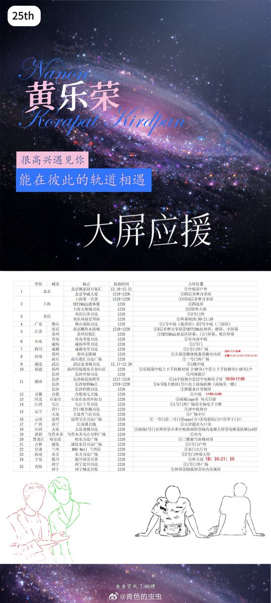 Ohmlotusnnn's tweet photo. RedGreen sisters Big Screen 25 cities in China for celebrating NonNon’s 25 th birthday! 🎂🎉
💚❤️RedGreen Love always with Ohm and Nanon🧡💙
25 cities best wishes for our 25 years old boy Nanon! 💙💜
Cr: Just for OhmNanon club 

#mynameisnanon #OhmNanon https://t.co/B73Ae1i3fP
