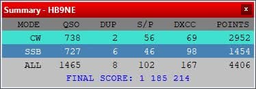 2025 ARRL 10-Meter Contest HB9NE M/S HP
Operator(s): HB9CAT HB9DUR HB9EOU
Operating Time (hrs): 26

Fun contest, band still in good shape, congrats to HB2T team for the race on the Online ScoreBoard and welcome back!
3830scores.com/showrumor.php?…