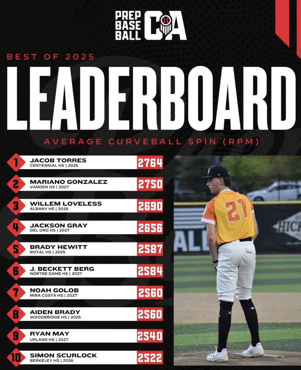 Simon Scurlock tweet media