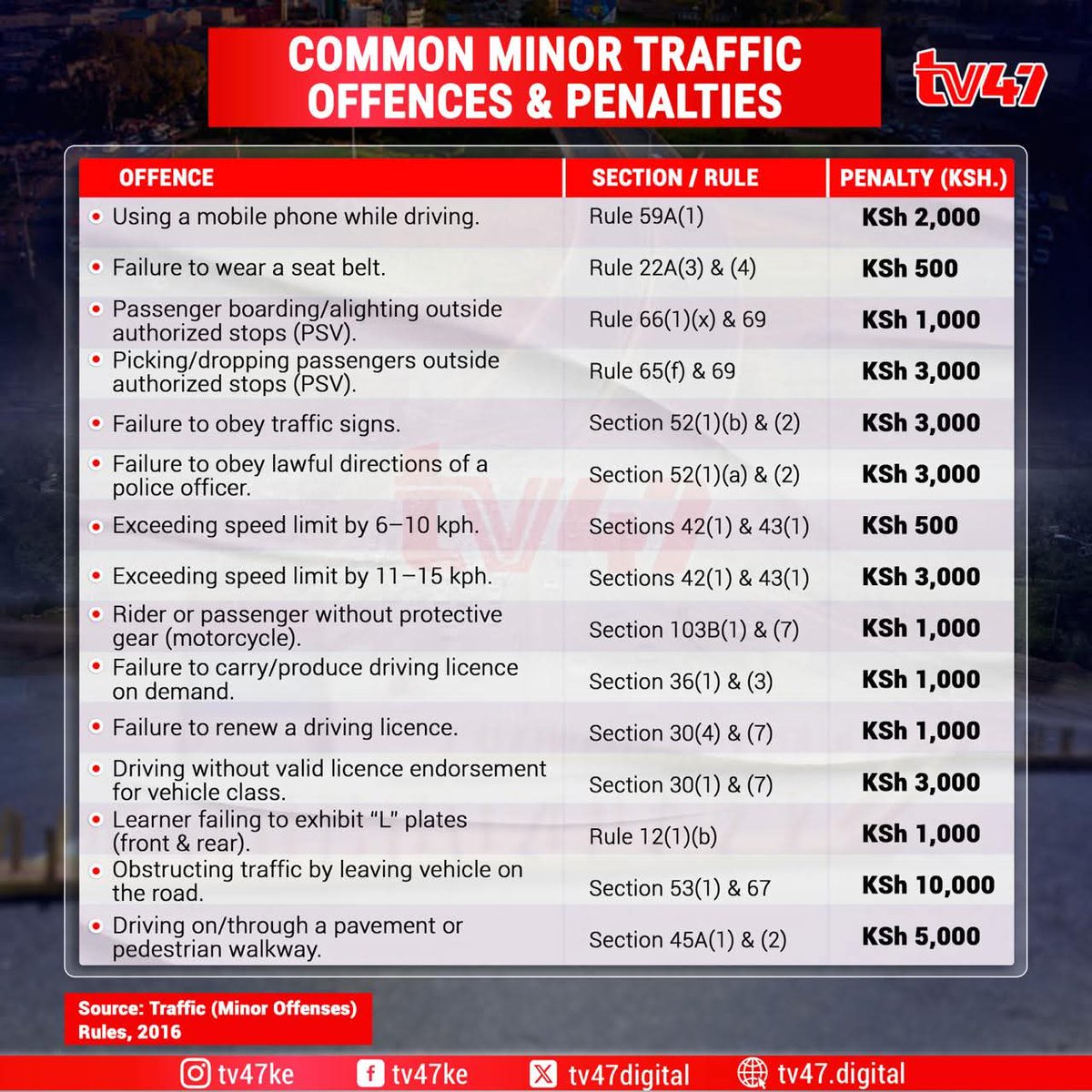 SafariWiz's tweet photo. @ntsa_kenya will soon be dealing with such rogue Matatus and Probox. Passengers should board in dedicated places and not everywhere a driver feels like. We are yet to become another #Singapoor
@MSRCSHG @COfunyaS4Y @ElimuNaKaziKE @RSAIKenya 
@loddca @motoristsoffice https://t.co/jJpOC0kXzu