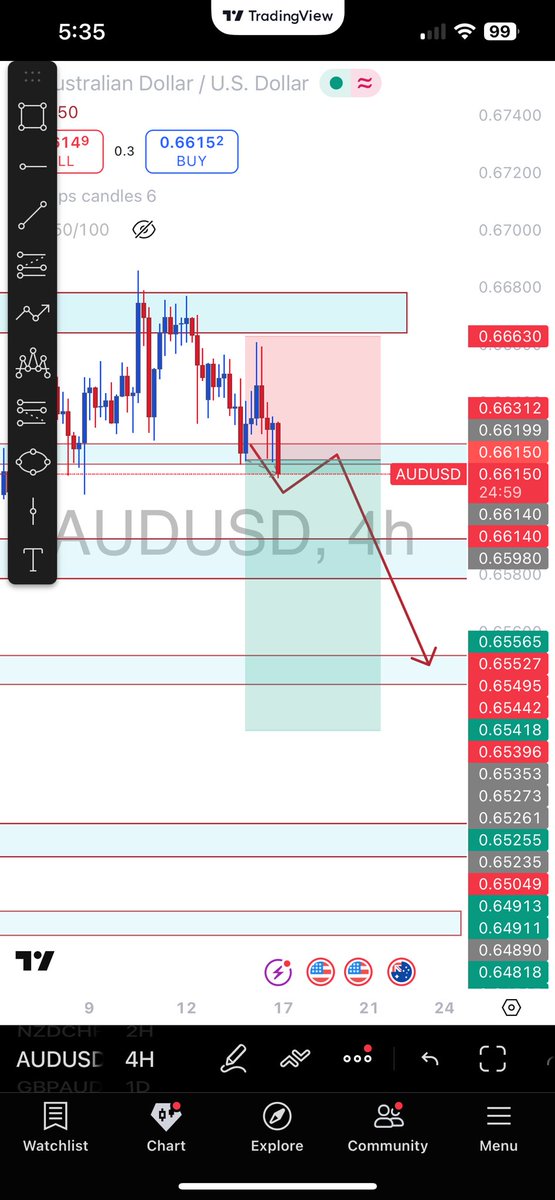 VANDER FX📉📊 tweet media