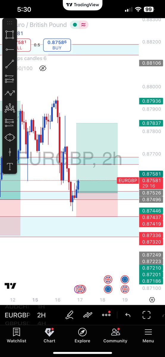 VANDER FX📉📊 tweet media