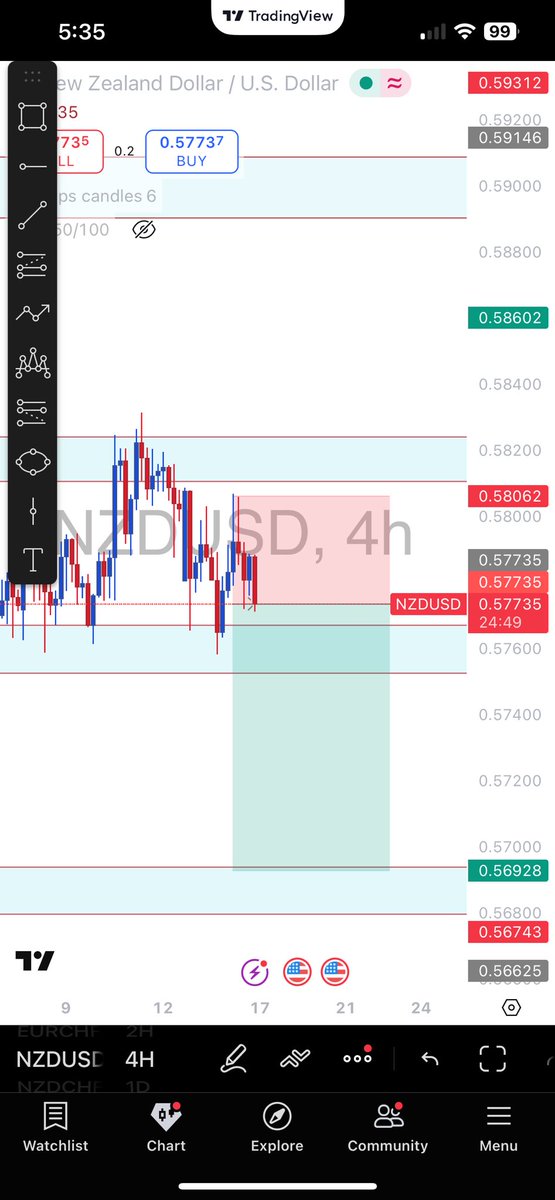 VANDER FX📉📊 tweet media