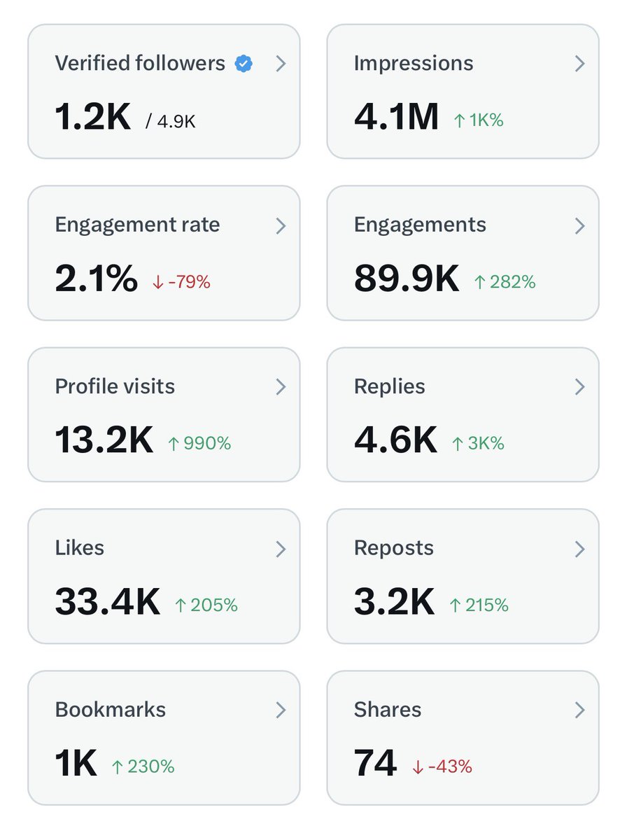 If Algorithm brings this to your TL, please repost 😒😒 I only have 1 day left 😪