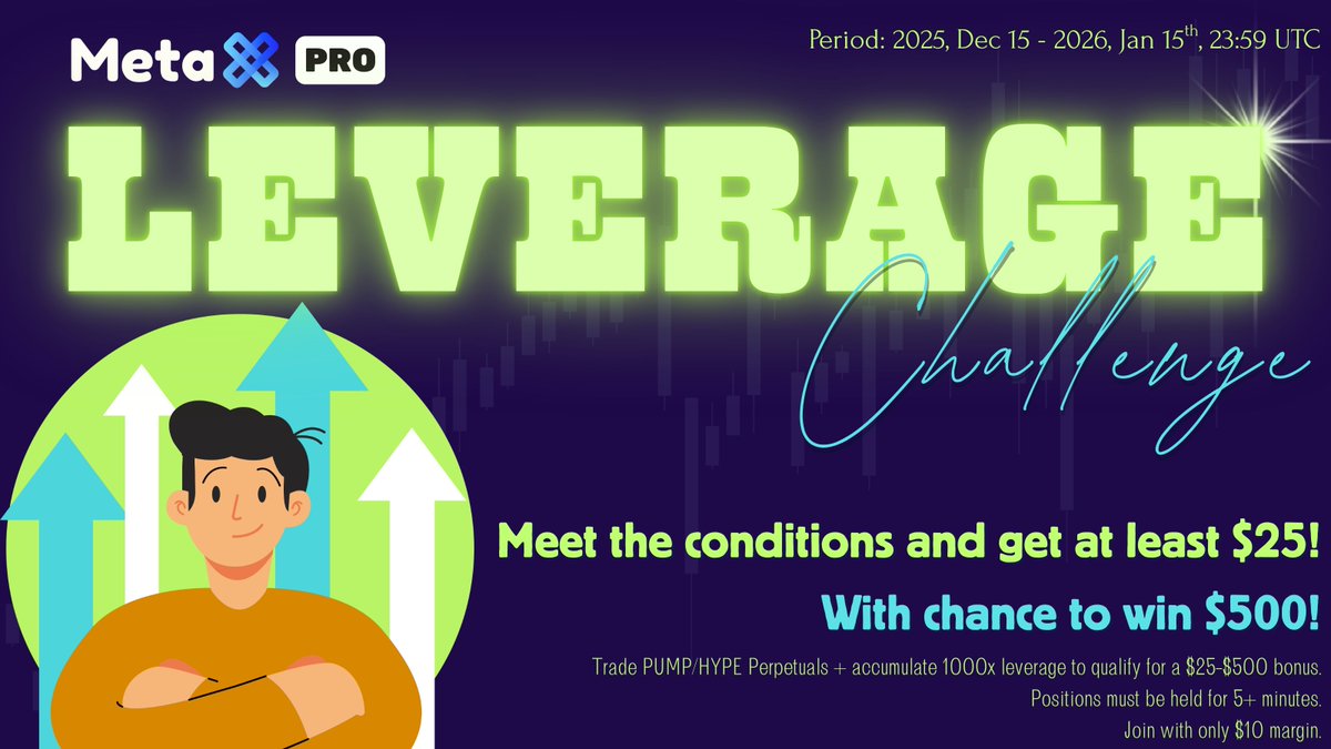 Leverage Challenge is live on MetaX PRO

Trade PUMP/HYPE Perpetuals, reach 1000 cumulative leverage, and get a guaranteed bonus 💰

🎁 Rewards: $25–$500
⏱ Hold trades 5+ min
🚫 No hedging
💵 Min margin: $10
 Qualify to win.

#PerpetualTrading #crypto
