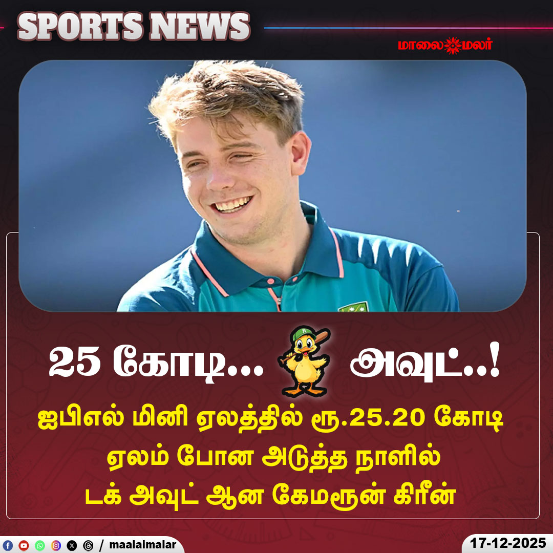 maalaimalar's tweet photo. 5 கோடி... டக் அவுட்..!
#CameronGreen #IPL #IPLMiniAuction #25Crore #BigPrice #DuckOut #CricketShock #IPLNews #CricketUpdate #AuctionBuzz #IPL2025 #SportsNews #MMNews #Maalaimalar https://t.co/5IcCeR7gol