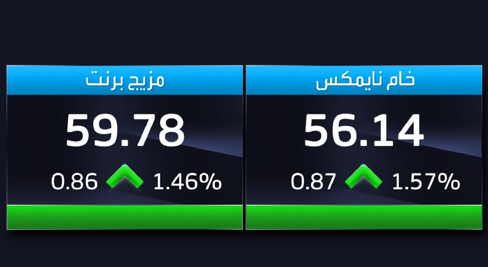 ارتفعت أسعار النفط بأكثر من 1% اليوم بعد قرار الرئيس الأميركي دونالد ترمب فرض حصار "كامل وشامل" على جميع ناقلات النفط الخاضعة للعقوبات التي تدخل فنزويلا وتغادرها، مما أدى إلى تصاعد التوترات الجيوسياسية في ظل مخاوف بشأن الطلب _Business 