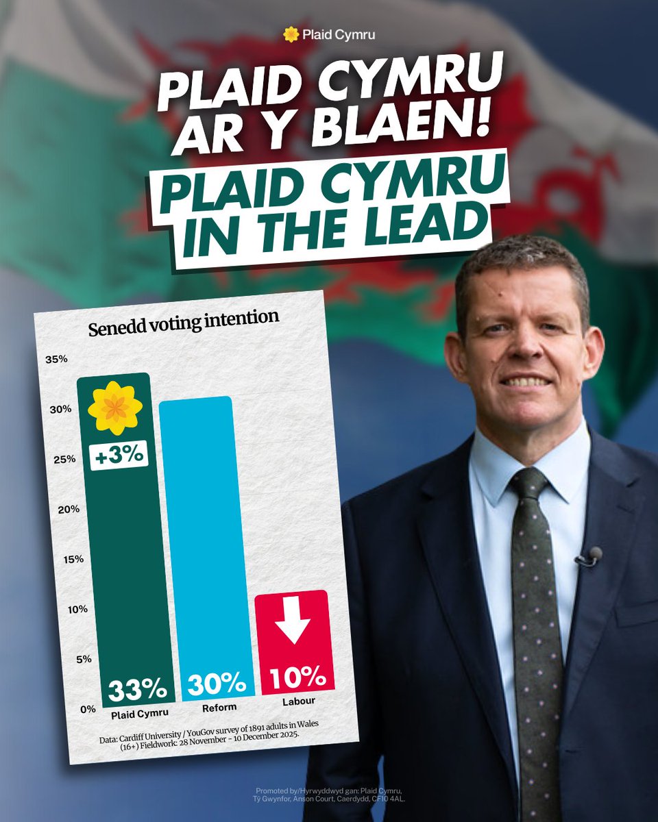 Plaid Cymru 🏴󠁧󠁢󠁷󠁬󠁳󠁿 tweet media