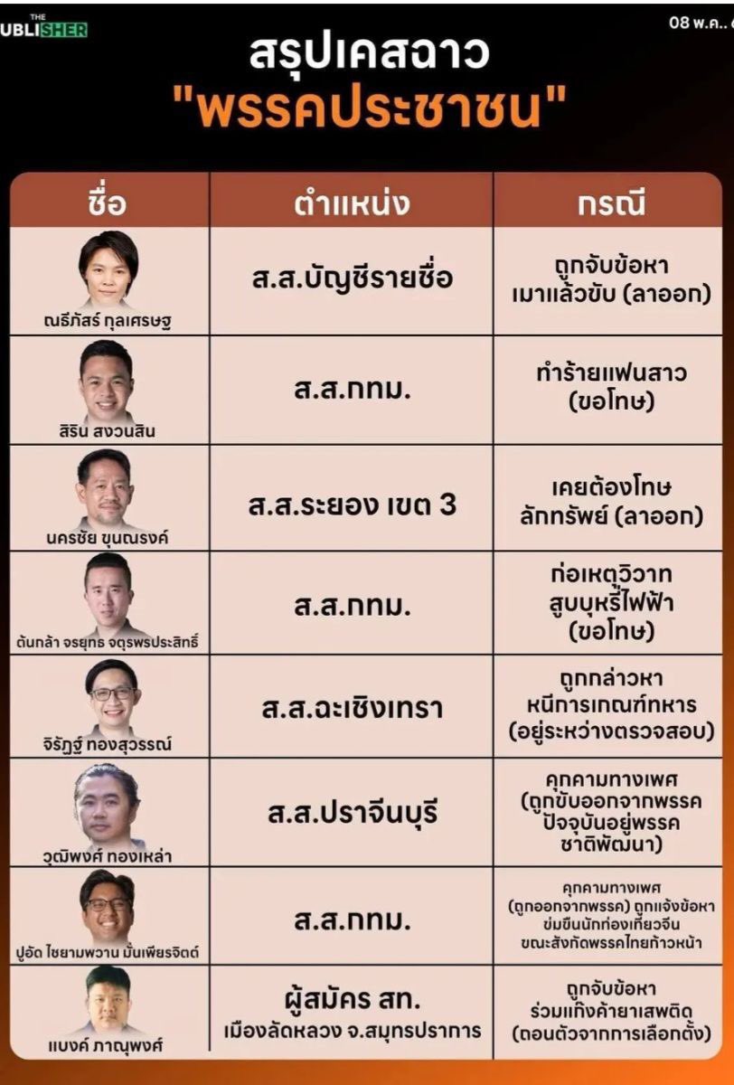 🇹🇭Bossanova🇹🇭 tweet media