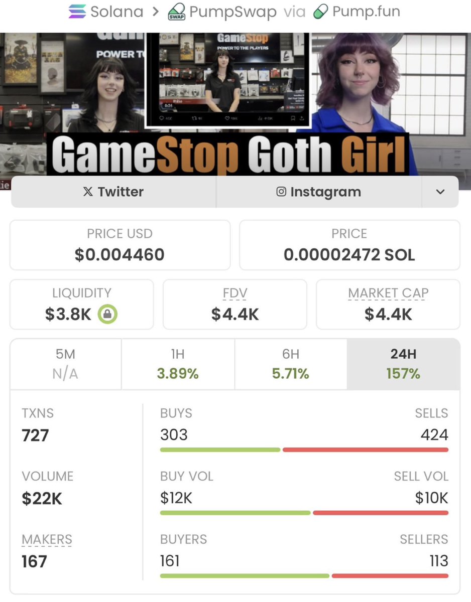 LewisDasso's tweet photo. Missed $RILIE at $4.4k?
You’re watching it pump past $375k right now.
Stop being late to the party I started.

Tap FOLLOW me
Get in VIP tg 
or keep buying tops.
  
Ca: 9cu2U81Ucj7eTgRoTmsWM3RuTcpEpqn9WPn9tZuspump https://t.co/zOOlGa42YS