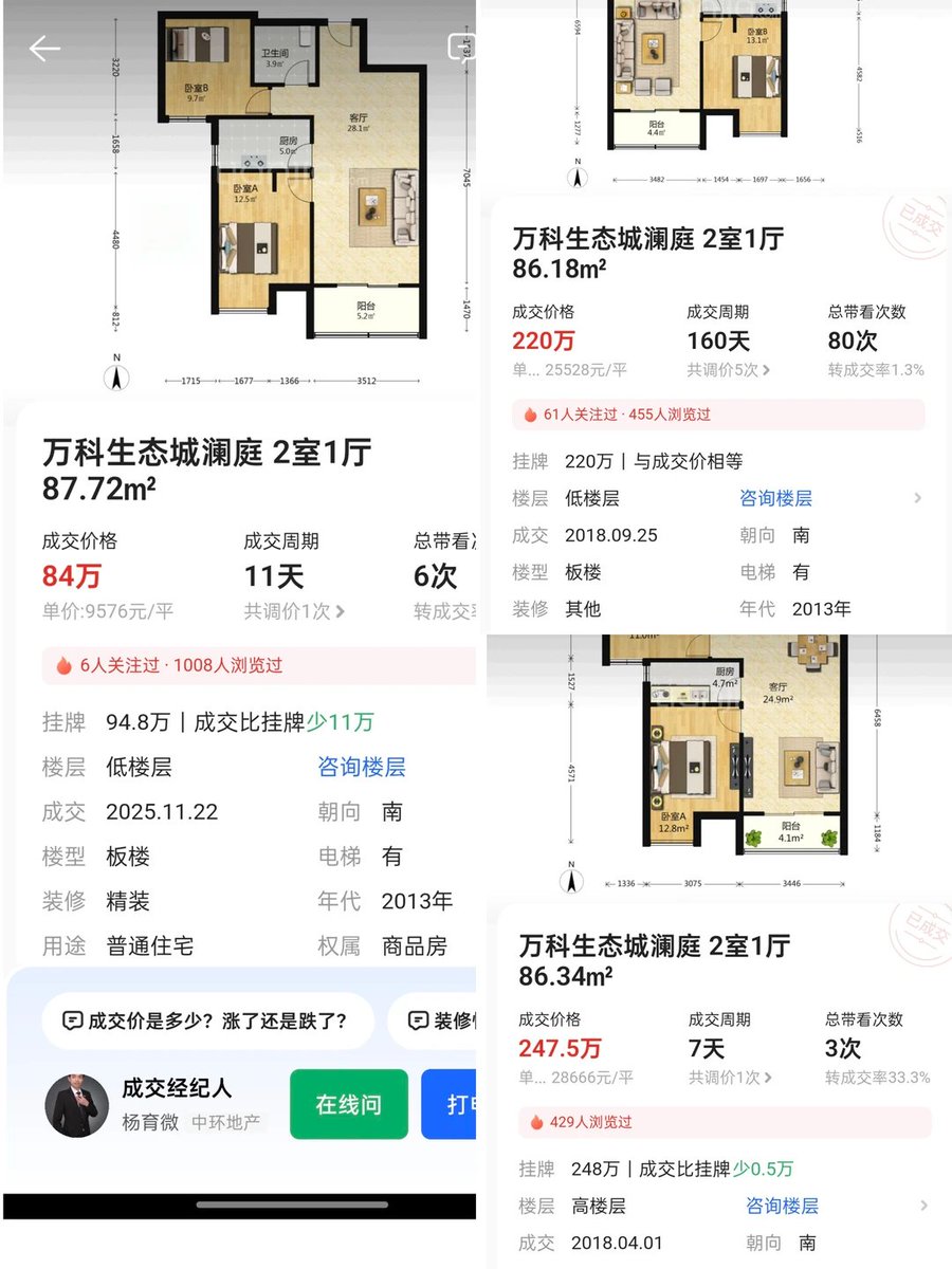 2018 年，青岛房价是真猛啊
