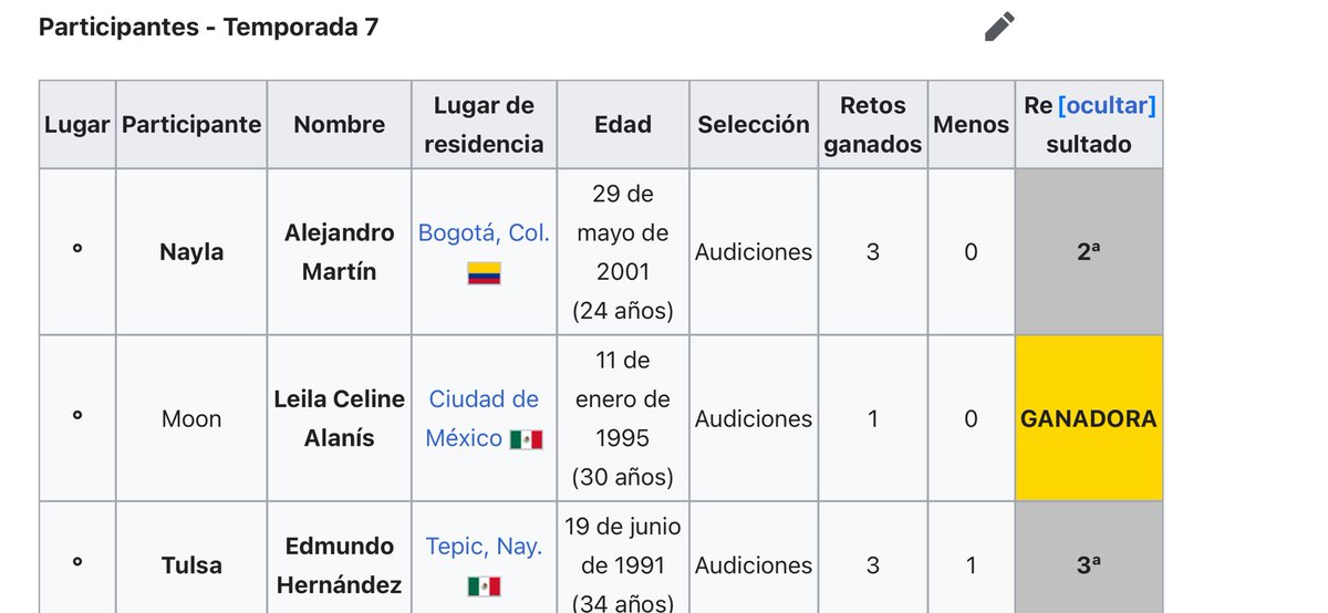 DavidOr75489467's tweet photo. Según wikipedia Moon es la ganadora @Lamasdraga @BrunoOlvez #lamasdraga #septimosello https://t.co/XmUQiZ69Jf