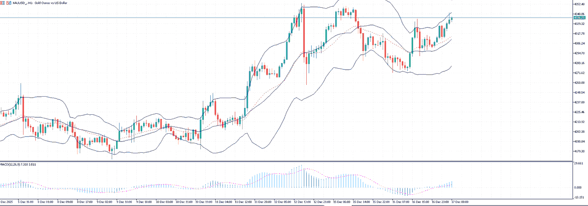 شما باید وقتی اندیکاتور ها رو میندازید یه همچین چارتی داشته باشید که سه تا ابزار اصلی کار ما رو داشته باشه 
الان بولینگر باند - مکدی - مووینگ اوریج روی تایم 1 ساعته طلا