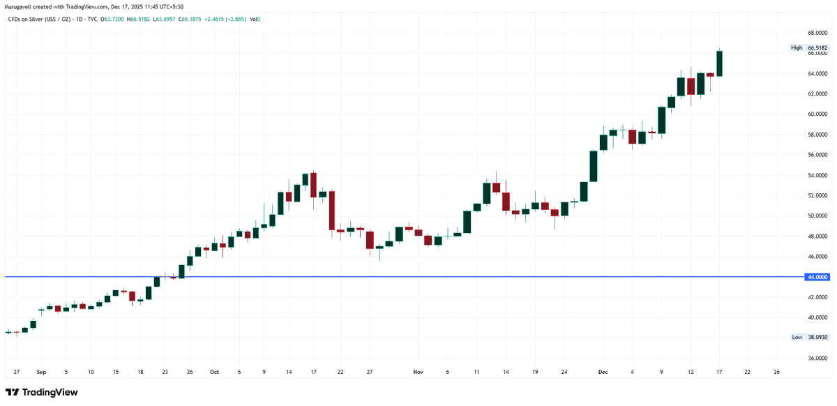 Murugavel tweet media