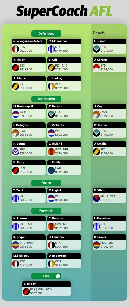 First of many drafts! 

#AFLSuperCoach